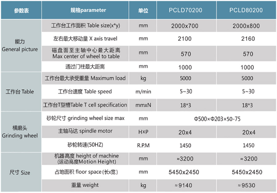 PCLD70200NC  80200NC定梁式單頭龍門磨1.jpg