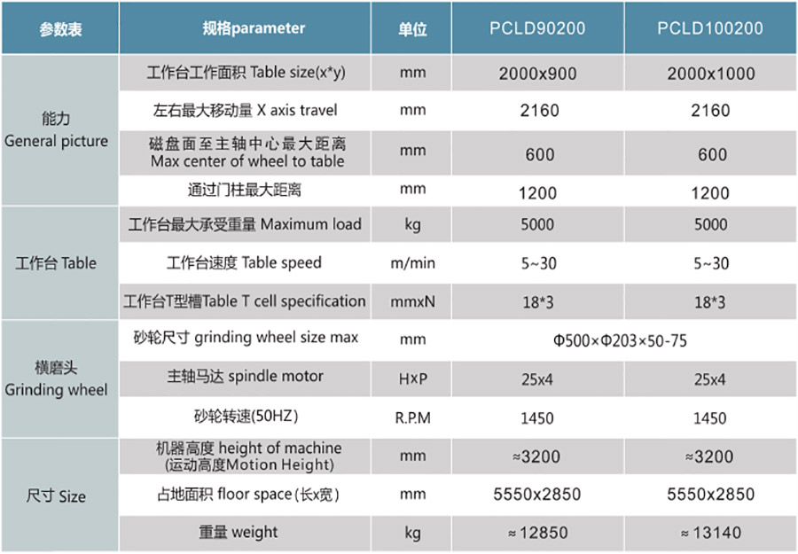 PCLD90200NC  100200NC定梁式單頭龍門磨1.jpg