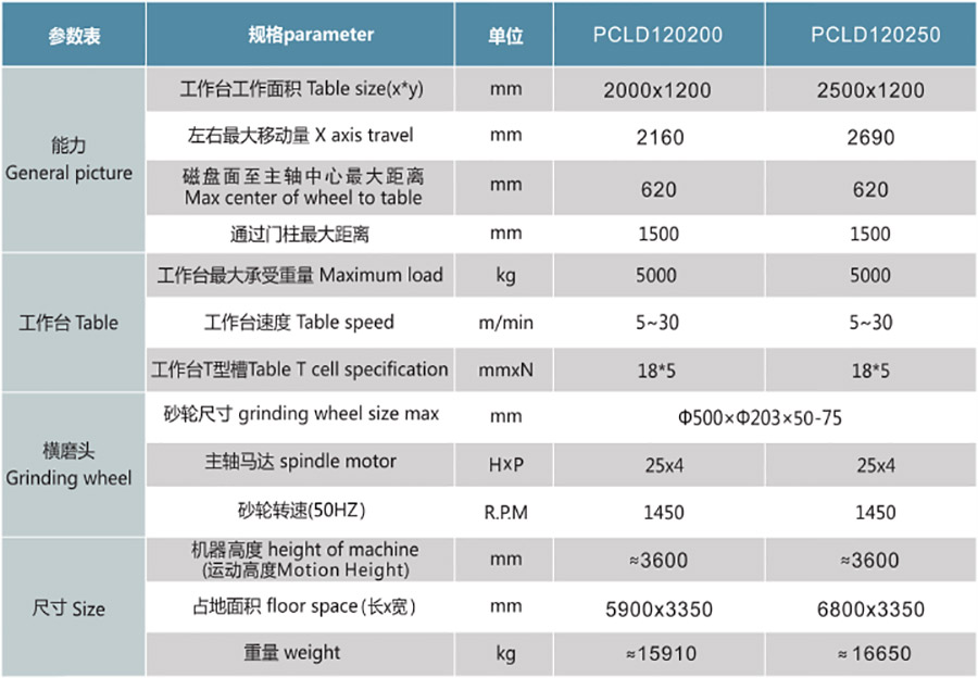 PCLD120200NC  120250NC定梁式單頭龍門磨1.jpg