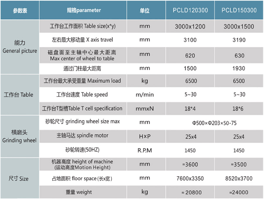 PCLD120300NC  150300NC定梁式單頭龍門磨1.jpg