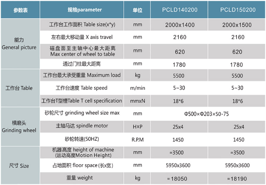 PCLD140200NC  150200NC定梁式單頭龍門磨1.jpg