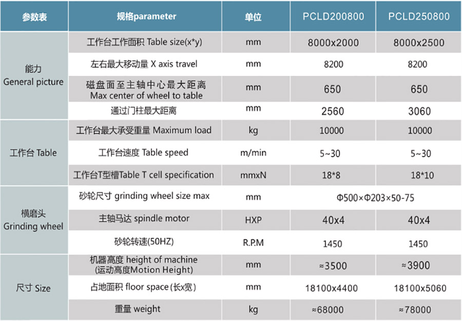 PCLD200800NC  250800NC定梁式單頭龍門(mén)磨1.jpg