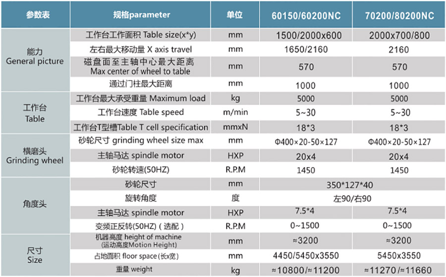 PCLS60150NC  60200NC  70200NC  80200NC定梁式龍門雙頭導(dǎo)軌磨1.jpg