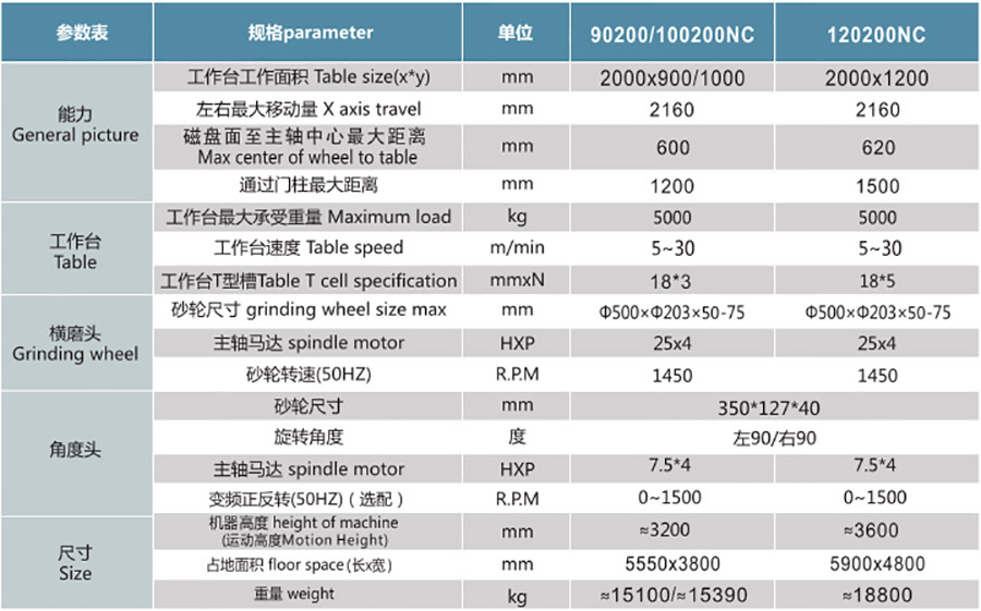 PCLS90200NC  100200NC  120200NC定梁式龍門雙頭導軌磨1.jpg