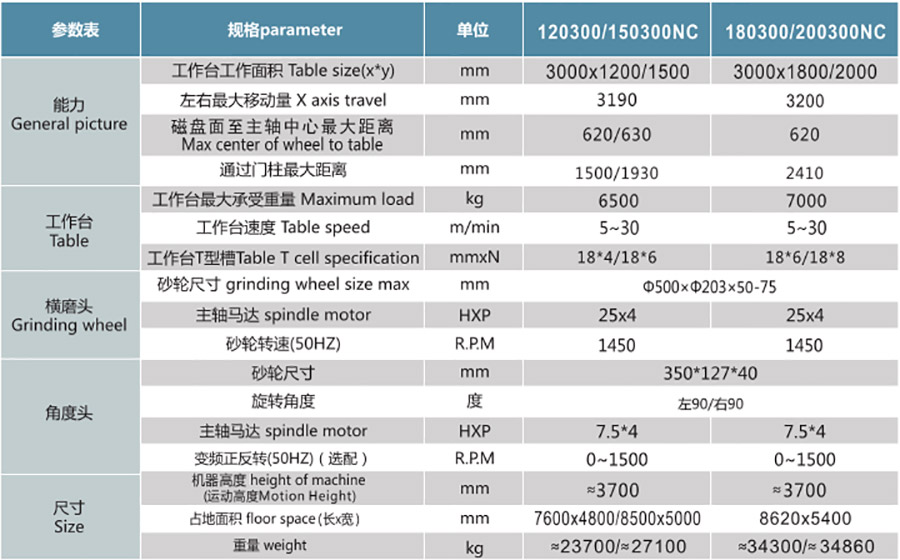 PCLS120300NC  150300NC  180300NC  200300NC定梁式龍門雙頭導軌磨1.jpg