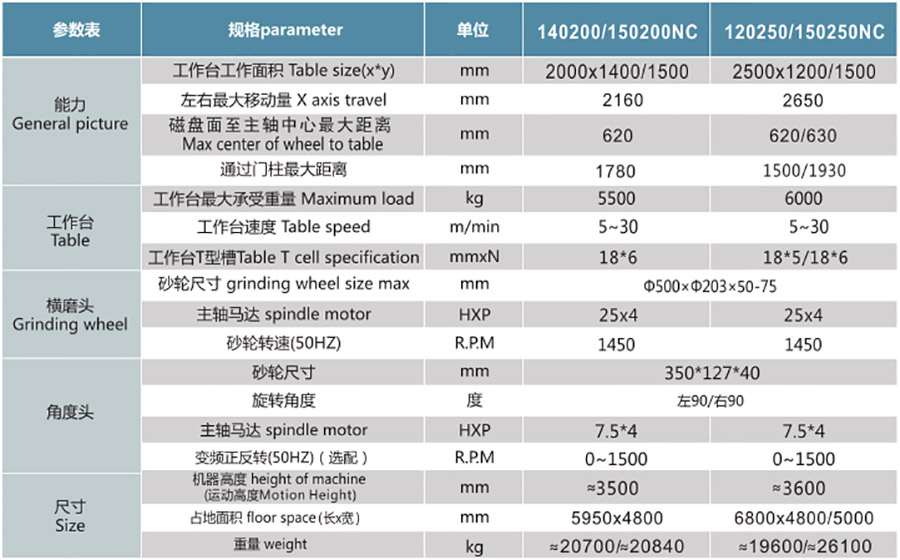 PCLS140200NC  150200NC  120250NC  150250NC定梁式龍門雙頭導(dǎo)軌磨1.jpg