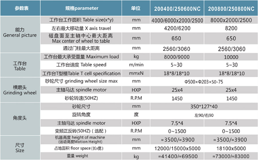 PCLS200400NC  250600NC  200800NC  250800NC定梁式龍門雙頭導(dǎo)軌磨1.jpg